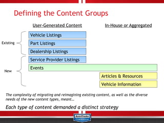 Defining the Content Groups
                 User-Generated Content                     In-House or Aggregated

          ...