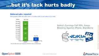 The Future of Software is Open Source