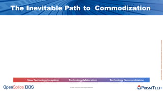 The Future of Software is Open Source