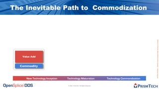 The Future of Software is Open Source