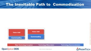 The Future of Software is Open Source