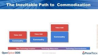 The Future of Software is Open Source