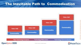 The Future of Software is Open Source