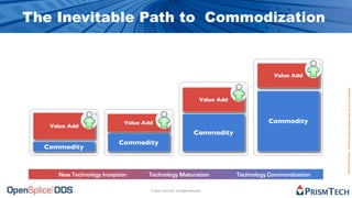 The Future of Software is Open Source