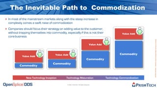 The Future of Software is Open Source