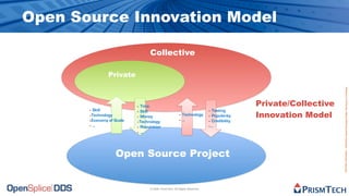 The Future of Software is Open Source