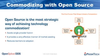 The Future of Software is Open Source