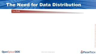 The Future of Software is Open Source