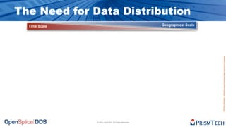 The Future of Software is Open Source