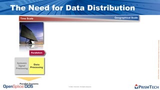 The Future of Software is Open Source