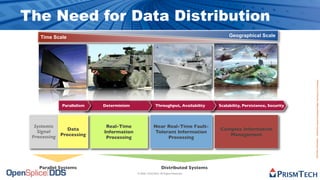 The Future of Software is Open Source