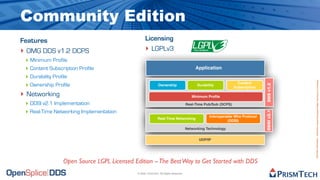 The Future of Software is Open Source