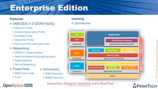 The Future of Software is Open Source