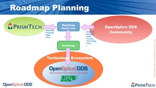 The Future of Software is Open Source