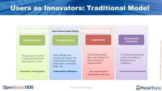 The Future of Software is Open Source