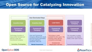 The Future of Software is Open Source