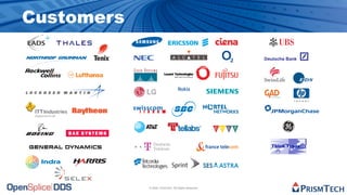 The Future of Software is Open Source