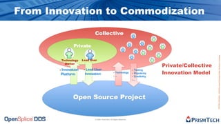 The Future of Software is Open Source