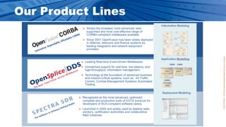 The Future of Software is Open Source