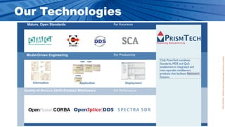 The Future of Software is Open Source