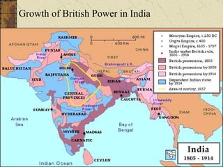 Growth of British Power in India 