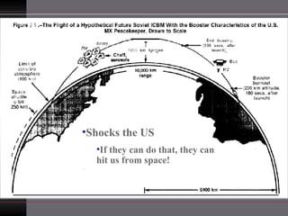 Shocks the US If they can do that, they can hit us from space! 