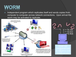  Independent program which replicates itself and sends copies from
computer to computer across network connections. Upon arrival the
worm may be activated to replicate.
To Joe
To Ann
To Bob
Email List:
Joe@gmail.com
Ann@yahoo.com
Bob@uwp.edu
 