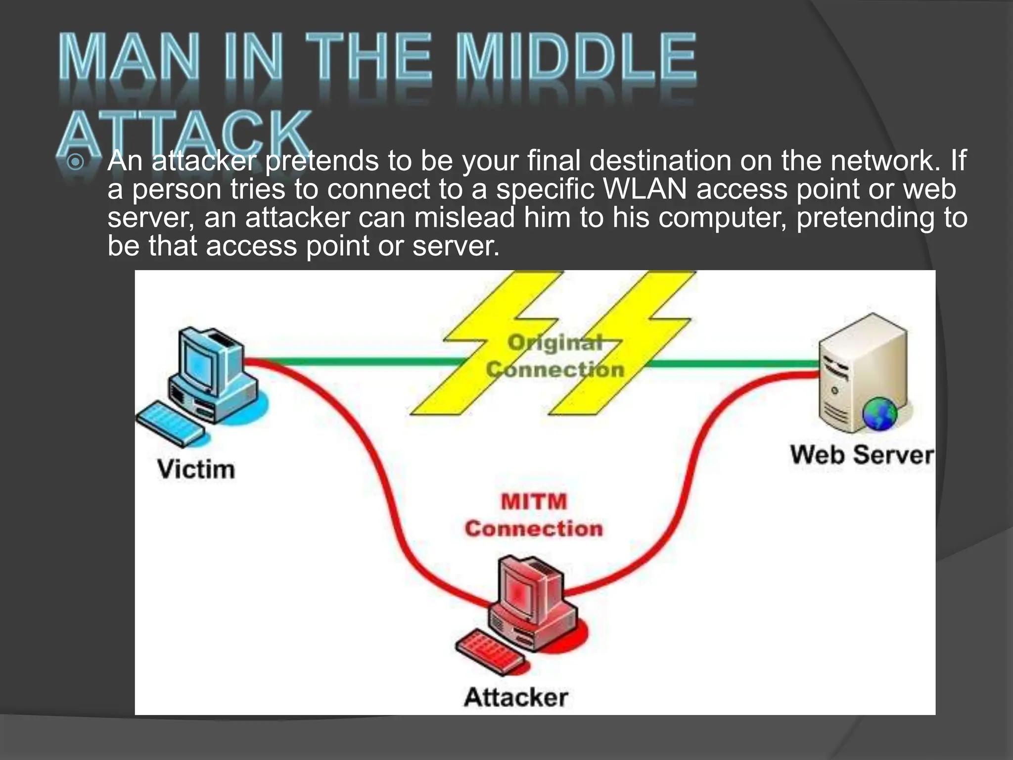  An attacker pretends to be your final destination on the network. If
a person tries to connect to a specific WLAN access point or web
server, an attacker can mislead him to his computer, pretending to
be that access point or server.
 