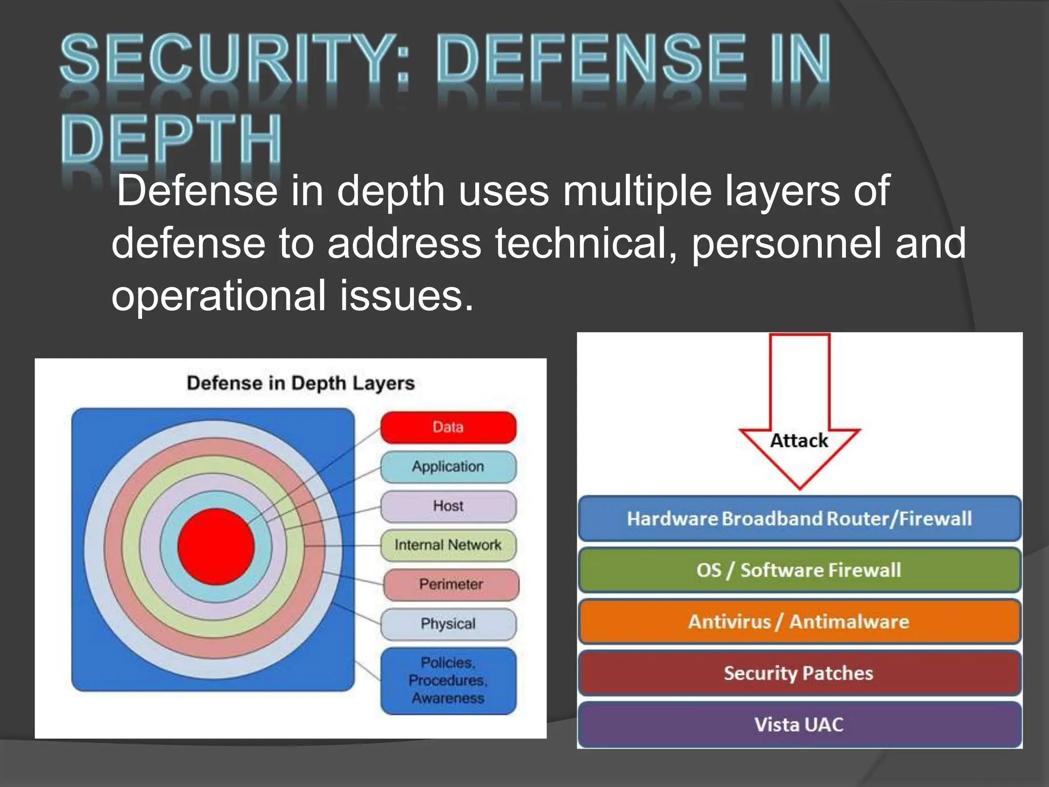 Defense in depth uses multiple layers of
defense to address technical, personnel and
operational issues.
 