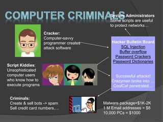 End User Security Awareness - Information Security | PPT