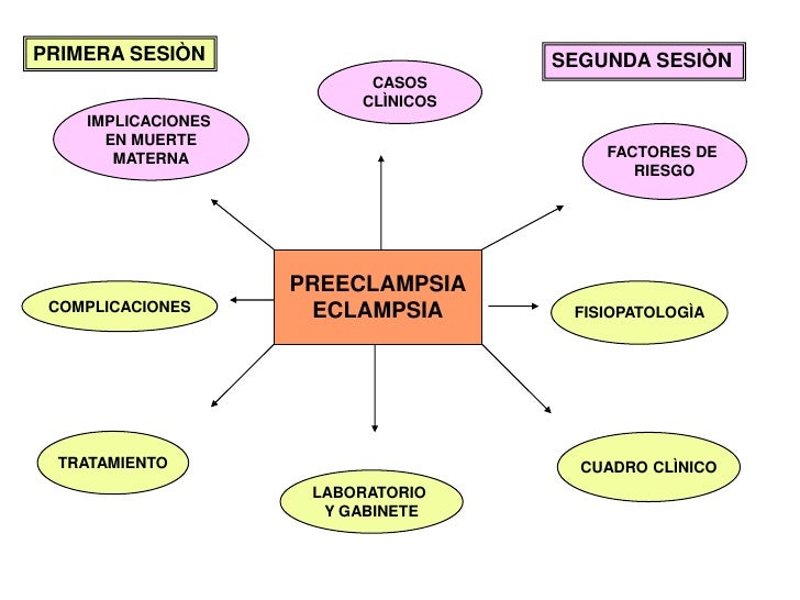 PREECLAMPSIA ECLAMPSIA