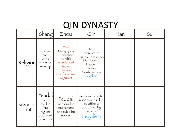 shang and zhou dynasty venn diagram learning strategies assessment for learning shang and zhou dynasty venn diagram learning strategies assessment for learning