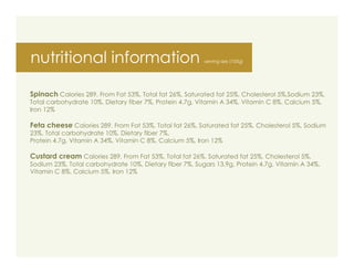 nutritional information                                  serving size (100g)




Spinach Calories 289, From Fat 53%, Total fat 26%, Saturated fat 25%, Cholesterol 5%,Sodium 23%,
Total carbohydrate 10%, Dietary fiber 7%, Protein 4.7g, Vitamin A 34%, Vitamin C 8%, Calcium 5%,
Iron 12%

Feta cheese Calories 289, From Fat 53%, Total fat 26%, Saturated fat 25%, Cholesterol 5%, Sodium
23%, Total carbohydrate 10%, Dietary fiber 7%,
Protein 4.7g, Vitamin A 34%, Vitamin C 8%, Calcium 5%, Iron 12%

Custard cream Calories 289, From Fat 53%, Total fat 26%, Saturated fat 25%, Cholesterol 5%,
Sodium 23%, Total carbohydrate 10%, Dietary fiber 7%, Sugars 13.9g, Protein 4.7g, Vitamin A 34%,
Vitamin C 8%, Calcium 5%, Iron 12%
 