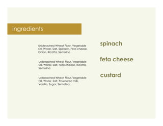ingredients

         Unbleached Wheat Flour, Vegetable         spinach
         Oil, Water, Salt, Spinach, Feta cheese,
         Onion, Ricotta, Semolina


         Unbleached Wheat Flour, Vegetable
                                                   feta cheese
         Oil, Water, Salt, Feta cheese, Ricotta,
         Semolina


         Unbleached Wheat Flour, Vegetable
                                                   custard
         Oil, Water, Salt, Powdered milk,
         Vanilla, Sugar, Semolina
 