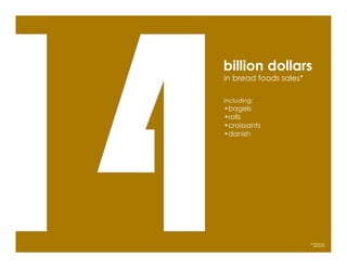 billion dollars
in bread foods sales*

including:
•bagels
•rolls
•croissants
•danish




                        *2005
 