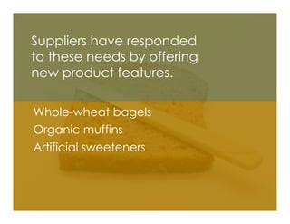 Suppliers have responded
to these needs by offering
new product features.

Whole-wheat bagels
Organic muffins
Artificial sweeteners
 