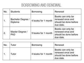 BORROWING AND RENEWAL Books can only be renewed once and should be done before due date. 5 books for 1 month Master Degree / PhD 2. Books can only be renewed once and should be done before due date. 4 books for 1 month Bachelor Degree / Diploma 1. Renewal Borrowing Students No. Books can only be renewed once and should be done before due date. 4 books for 1 month Tutor 1. Renewal Borrowing Tutor No. 
