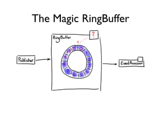 The Magic RingBuffer
 