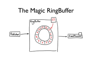 The Magic RingBuffer
 
