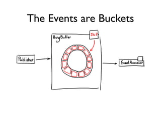 The Events are Buckets
 