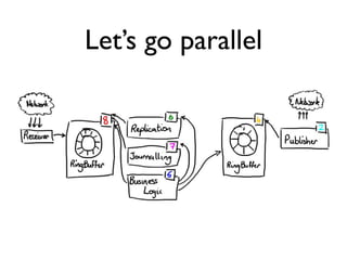 Let’s go parallel
 