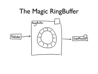 The Magic RingBuffer
 