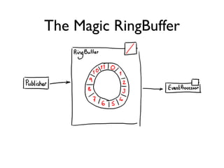 The Magic RingBuffer
 