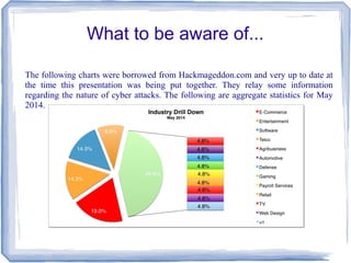 What to be aware of...
The following charts were borrowed from Hackmageddon.com and very up to date at
the time this presentation was being put together. They relay some information
regarding the nature of cyber attacks. The following are aggregate statistics for May
2014.
 