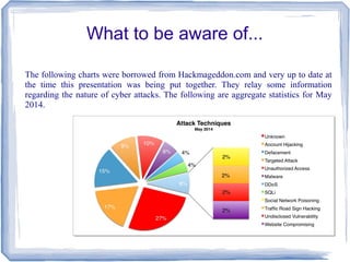 What to be aware of...
The following charts were borrowed from Hackmageddon.com and very up to date at
the time this presentation was being put together. They relay some information
regarding the nature of cyber attacks. The following are aggregate statistics for May
2014.
 