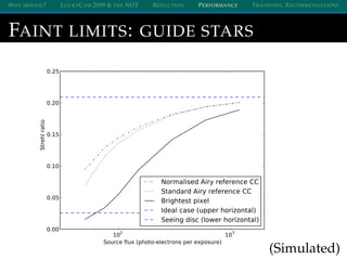 WHY MOSAIC? LUCKYCAM 2009 & THE NOT REDUCTION PERFORMANCE TRADEOFFS, RECOMMENDATIONS
FAINT LIMITS: GUIDE STARS
102 103
Sou...