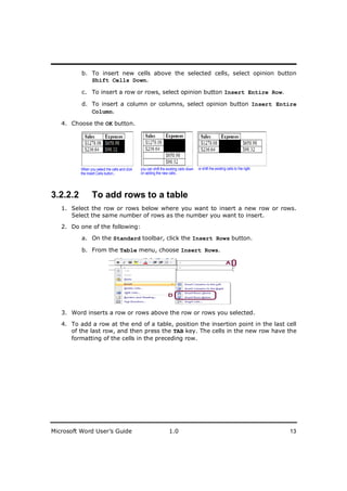 ________________________
          b. To insert new cells above the selected cells, select opinion button
             Shift Cells Down.

          c. To insert a row or rows, select opinion button Insert Entire Row.

          d. To insert a column or columns, select opinion button Insert Entire
             Column.

   4. Choose the OK button.




3.2.2.2      To add rows to a table
   1. Select the row or rows below where you want to insert a new row or rows.
      Select the same number of rows as the number you want to insert.
   2. Do one of the following:

          a. On the Standard toolbar, click the Insert Rows button.

          b. From the Table menu, choose Insert Rows.




   3. Word inserts a row or rows above the row or rows you selected.
   4. To add a row at the end of a table, position the insertion point in the last cell
      of the last row, and then press the TAB key. The cells in the new row have the
      formatting of the cells in the preceding row.




Microsoft Word User’s Guide              1.0                                        13
 