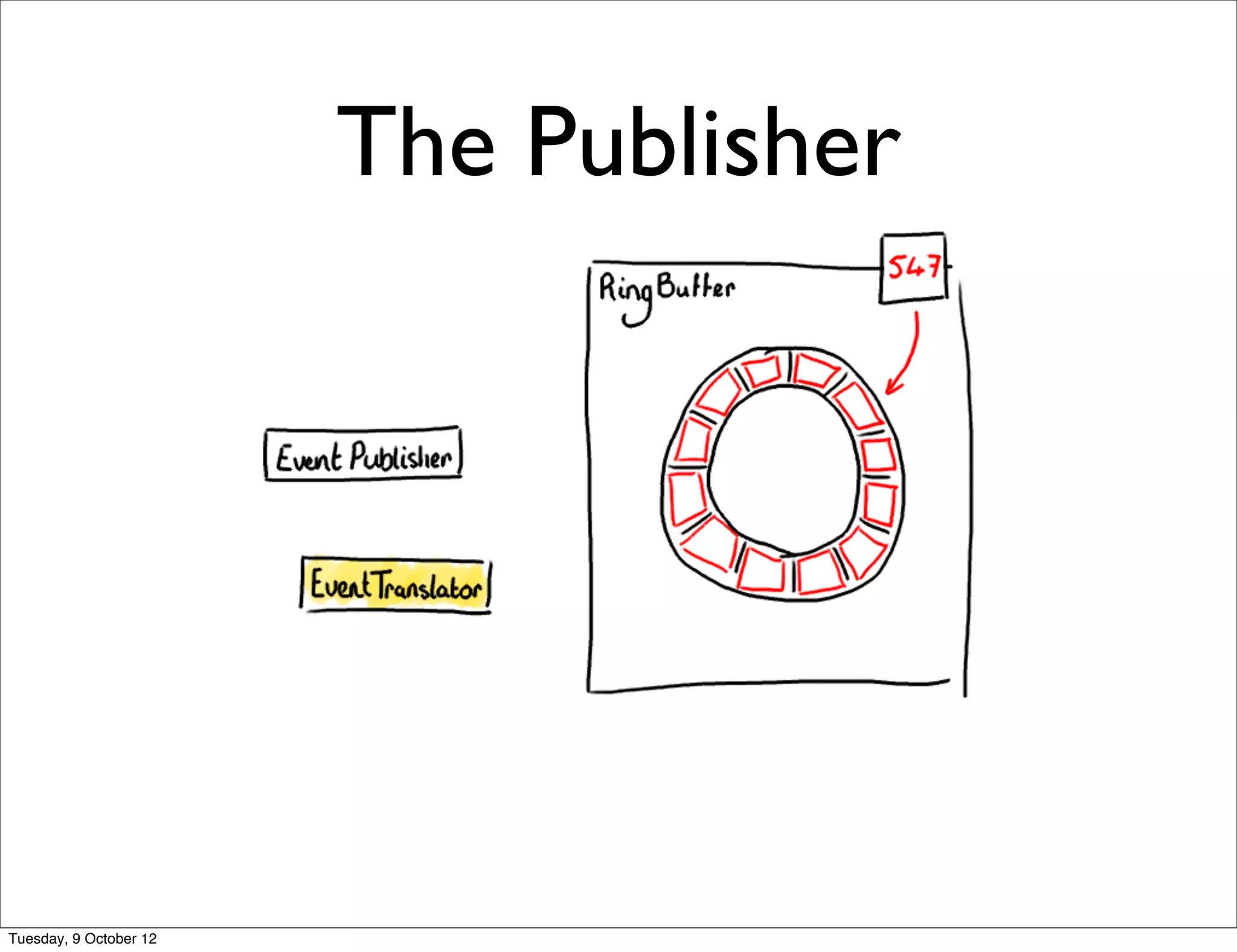 The Publisher




Tuesday, 9 October 12
 