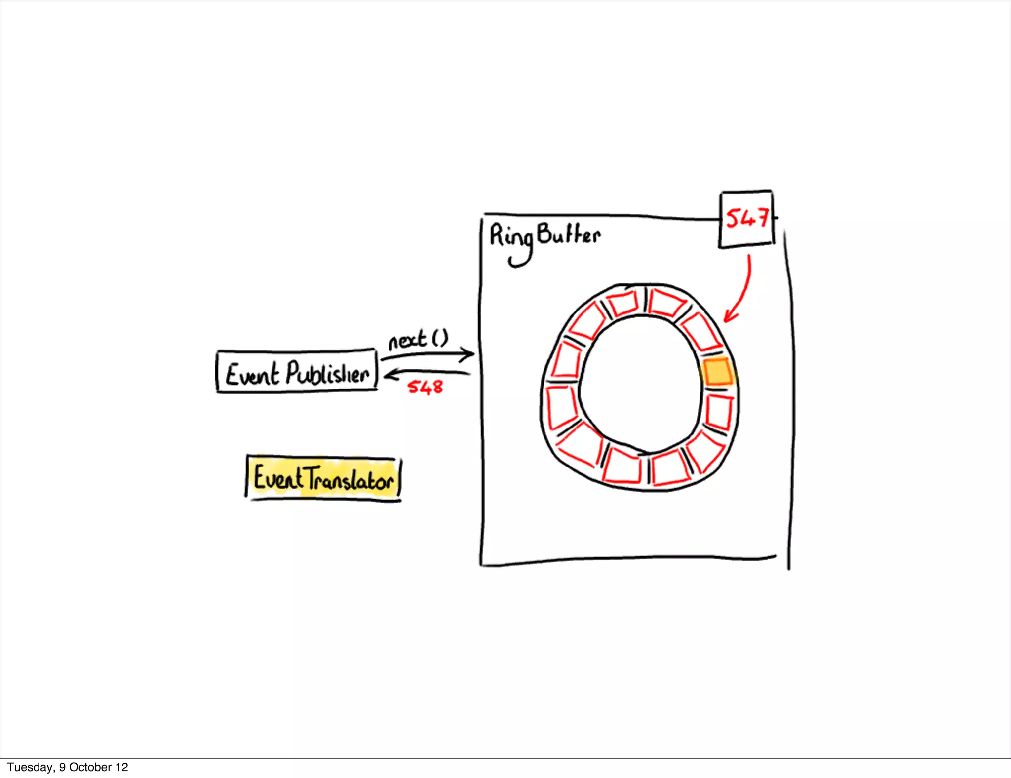 Tuesday, 9 October 12
 