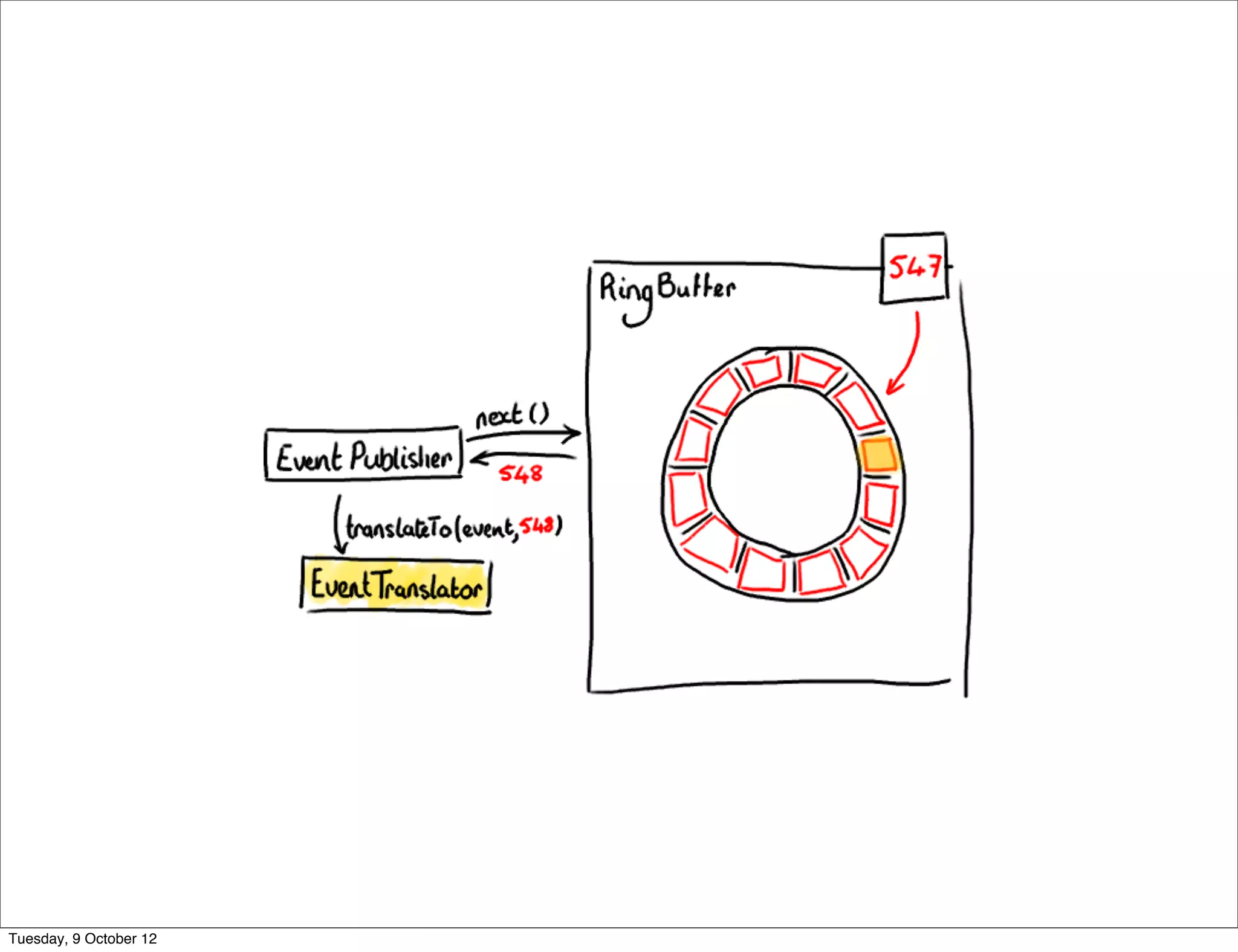 Tuesday, 9 October 12
 